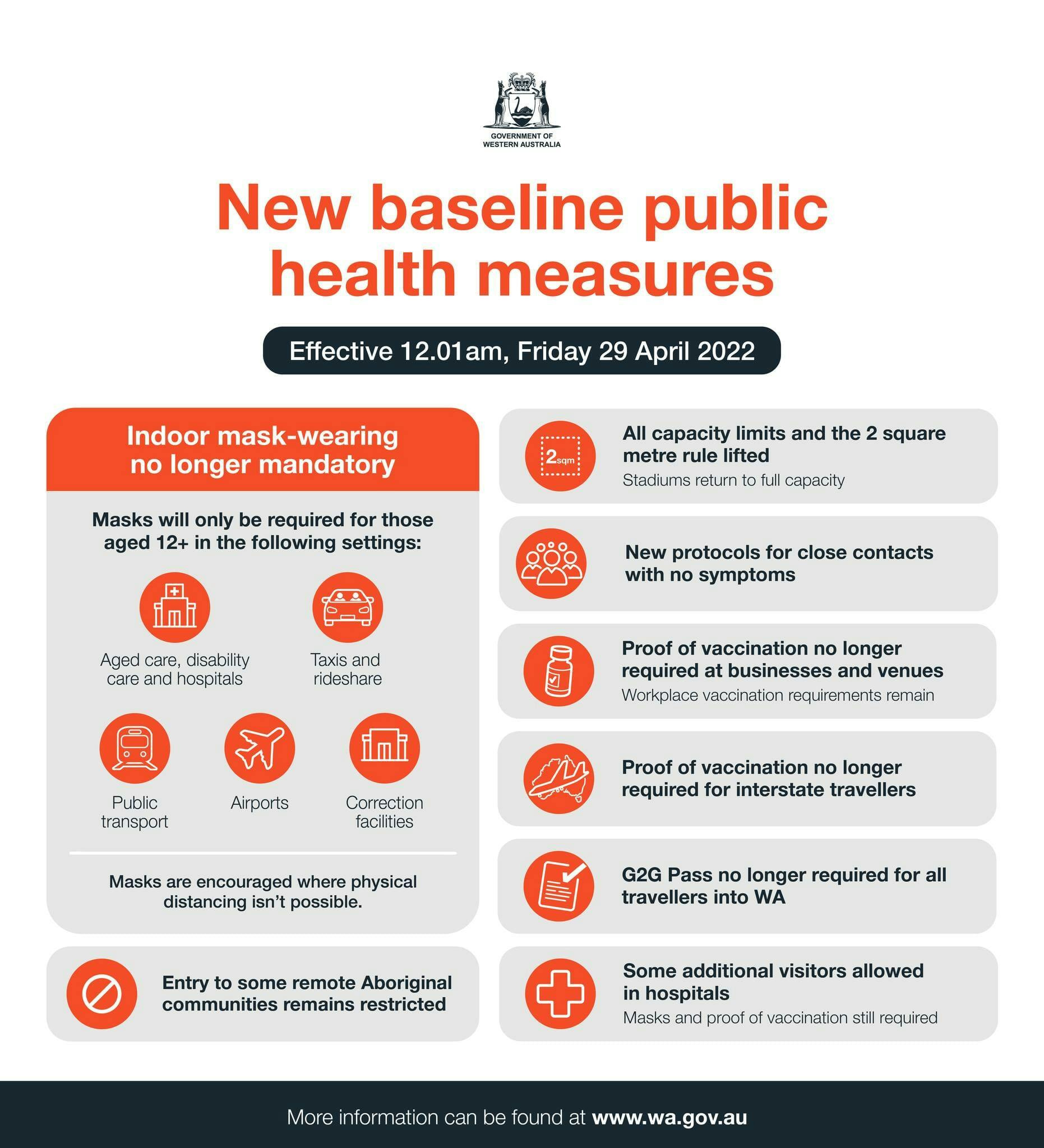 Easing Public Health Measures Perth