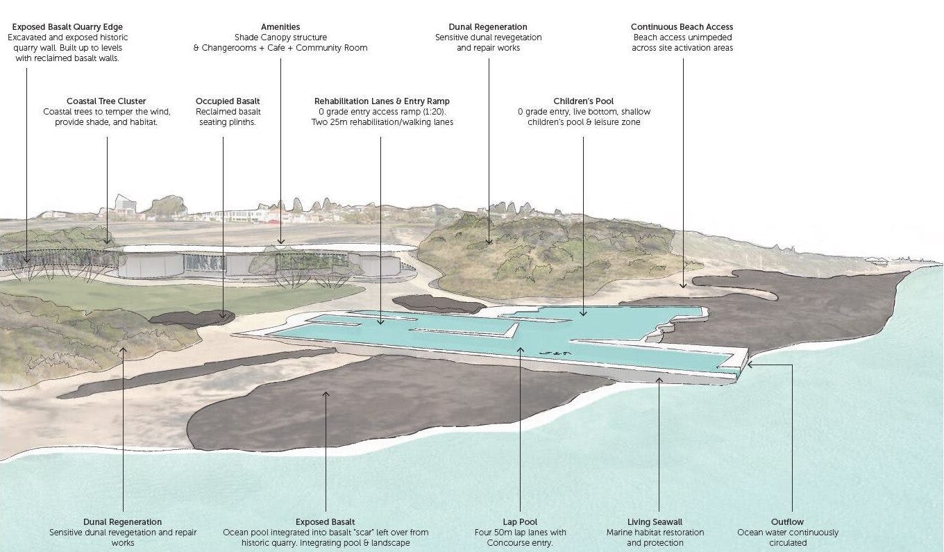 Bunbury Ocean Pool Plans